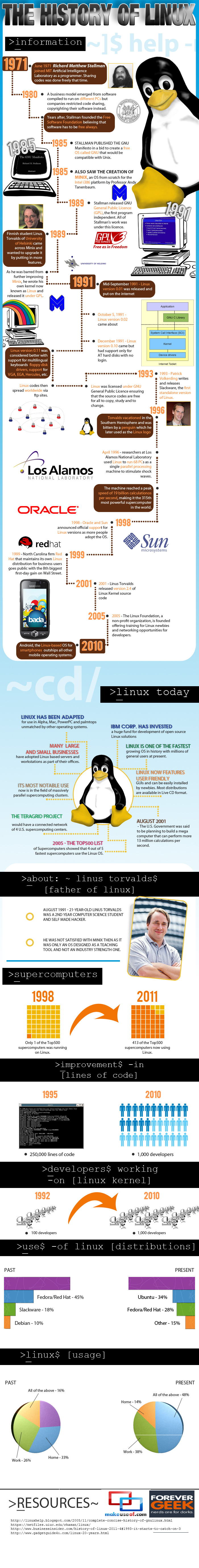 Infografia historia de linux