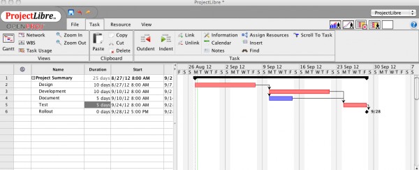 ProjectLibre
Gantt
