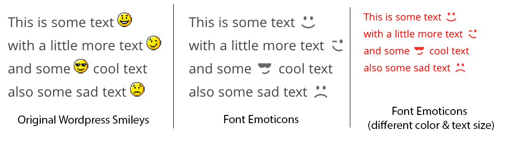 Font Icons wordpres