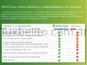 Respuesta Windows vs
Linux