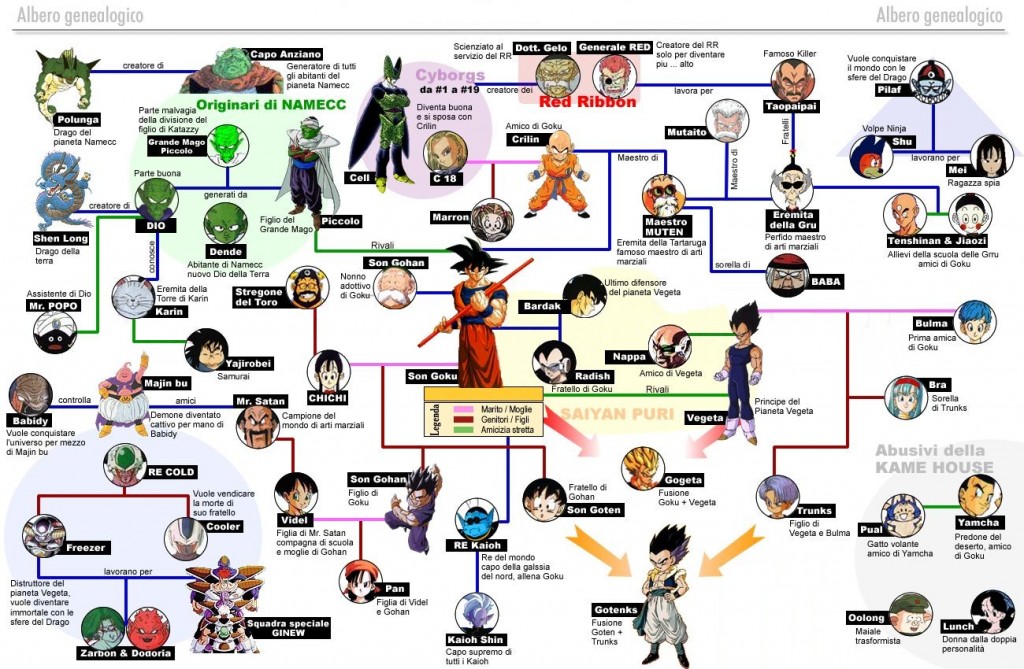 <!-- raw HTML omitted -->arbol genealogico<!-- raw HTML omitted --> en linux dragon
ball